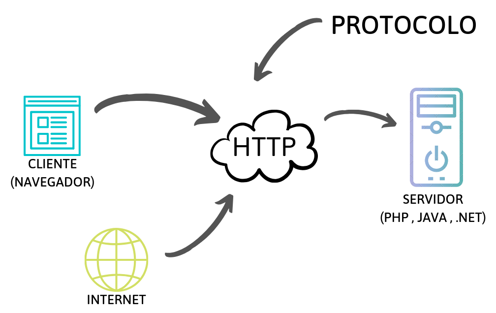 http